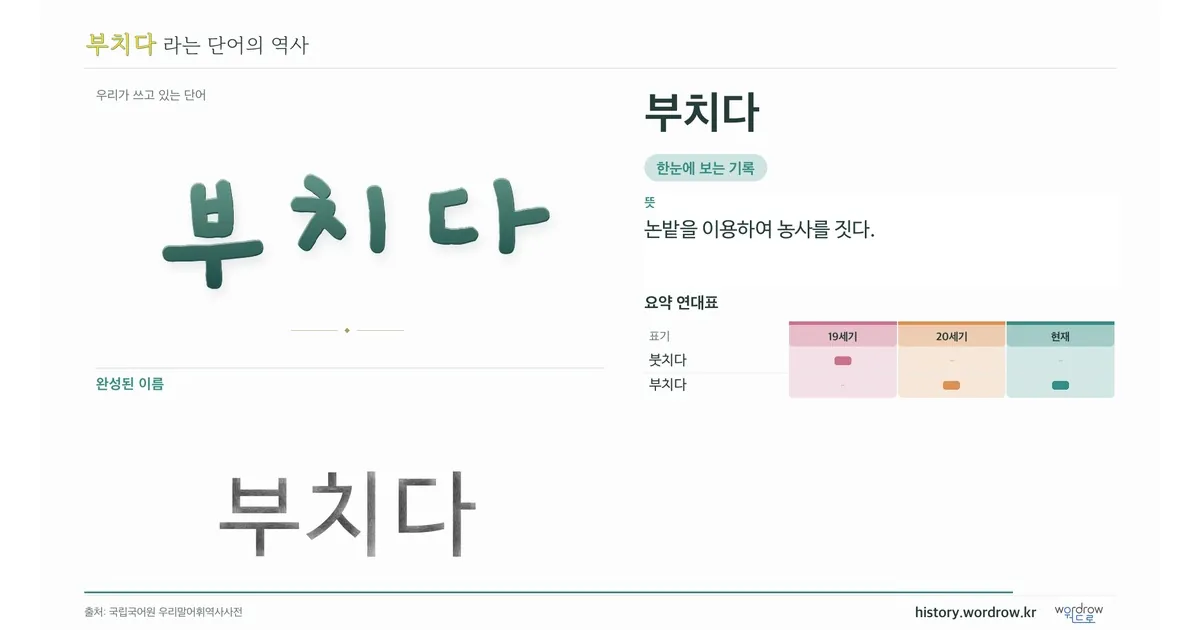 부치다 대표 이미지