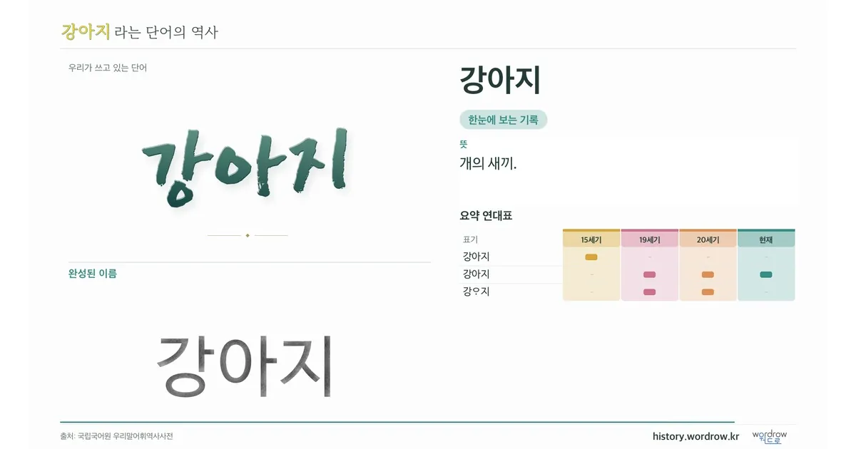 강아지 대표 이미지