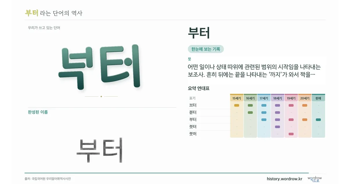 부터 대표 이미지
