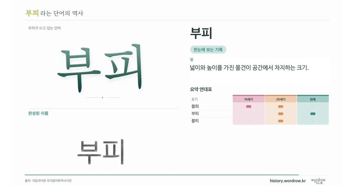 부피 대표 이미지
