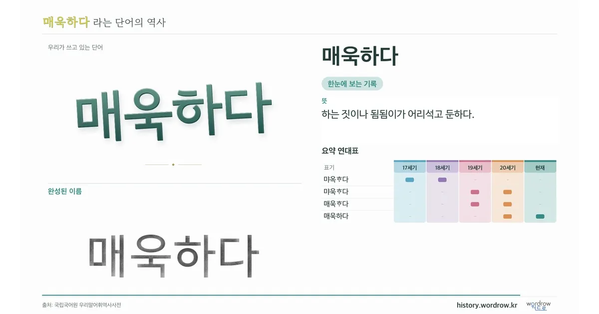 매욱하다 대표 이미지