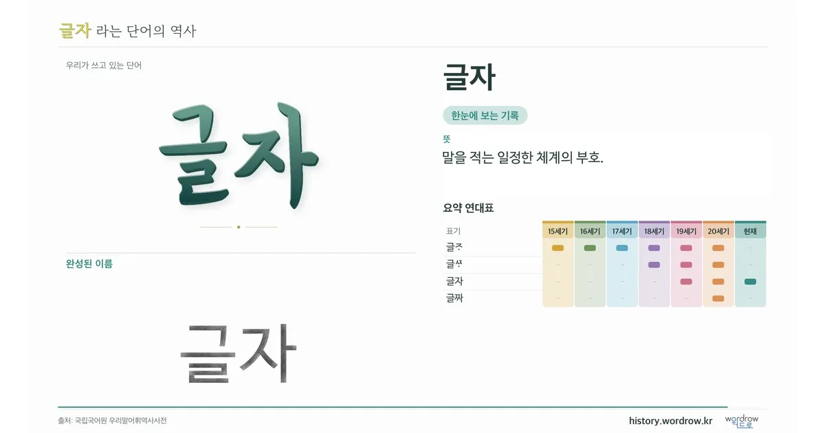 글자 대표 이미지