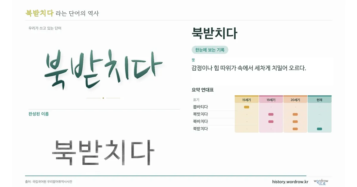 북받치다 대표 이미지