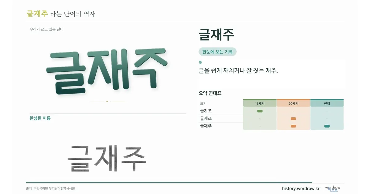 글재주 대표 이미지