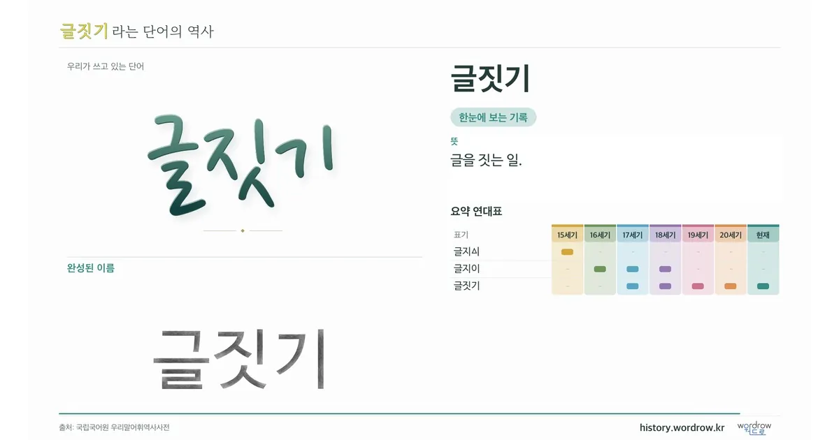 글짓기 대표 이미지