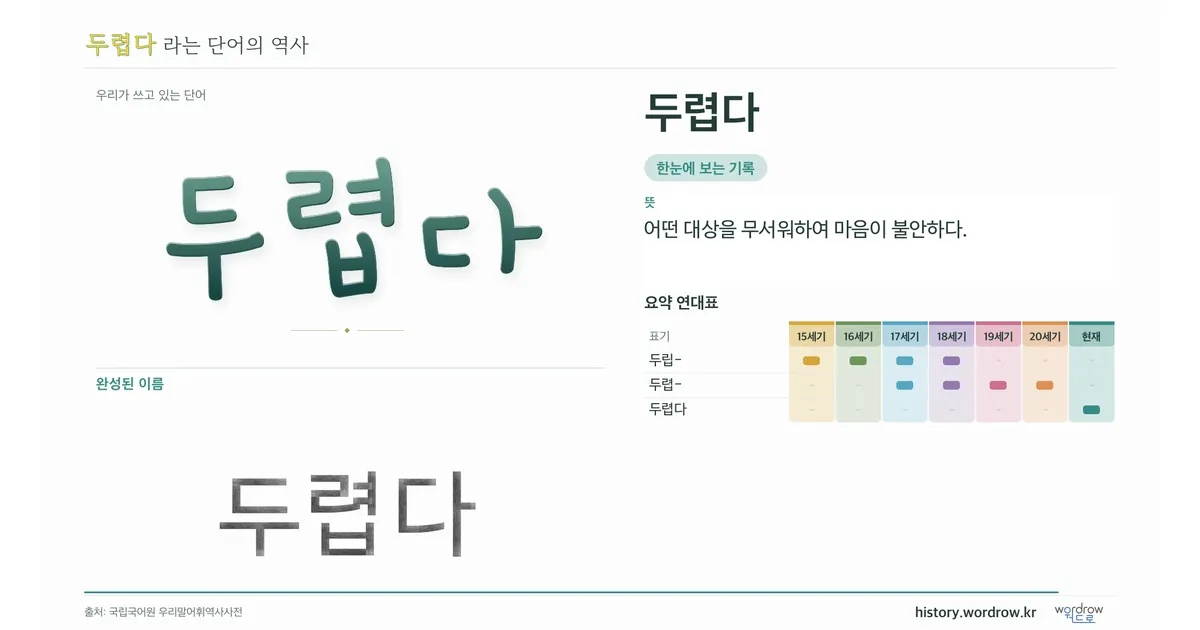 두렵다 대표 이미지