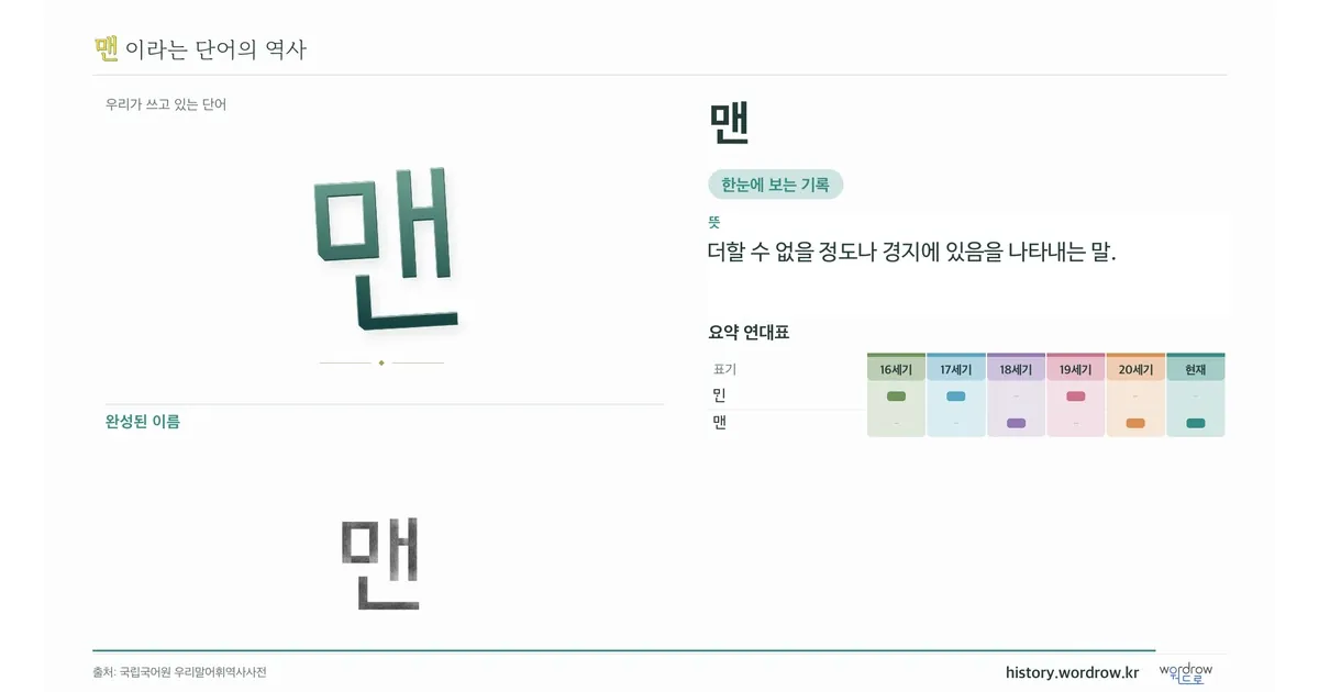 맨 대표 이미지
