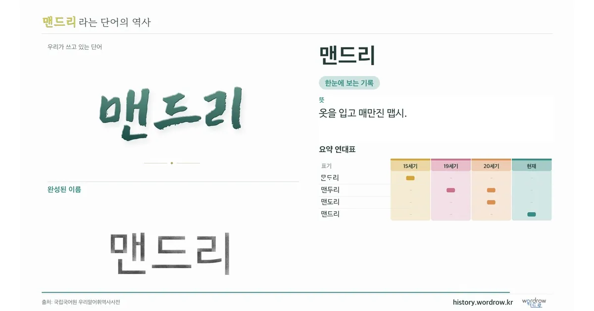 맨드리 대표 이미지