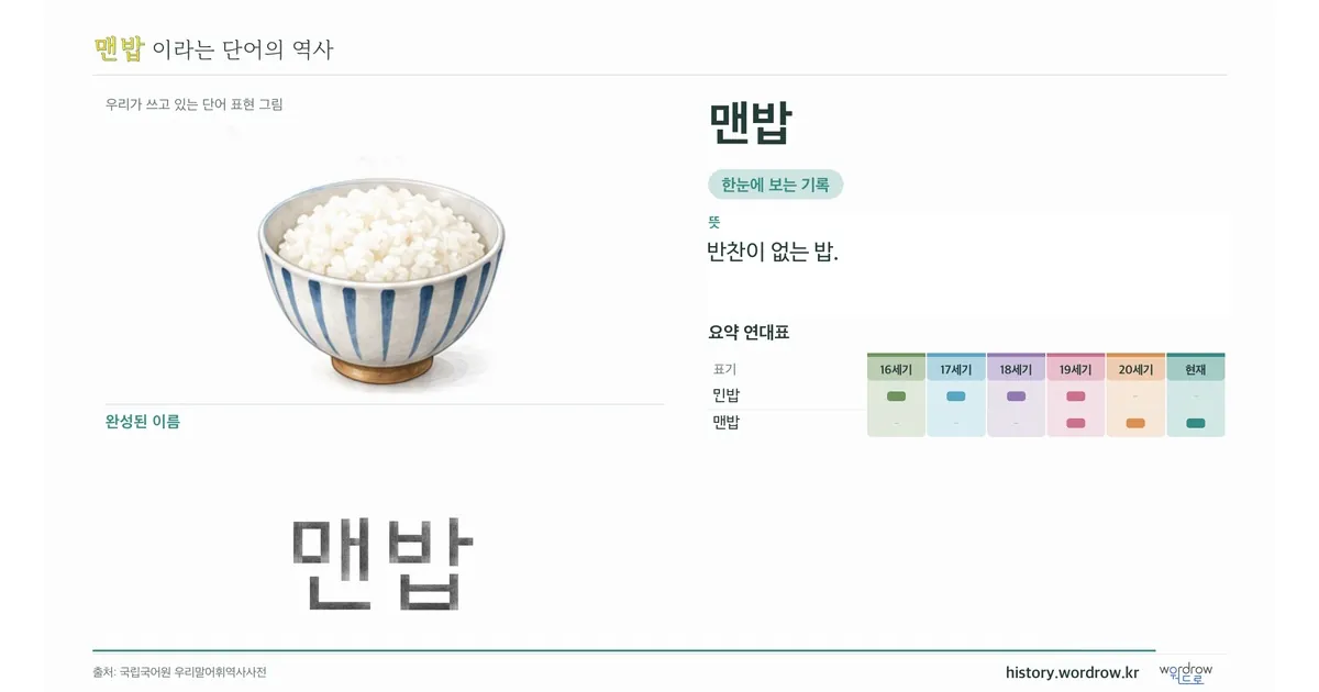 맨밥 대표 이미지