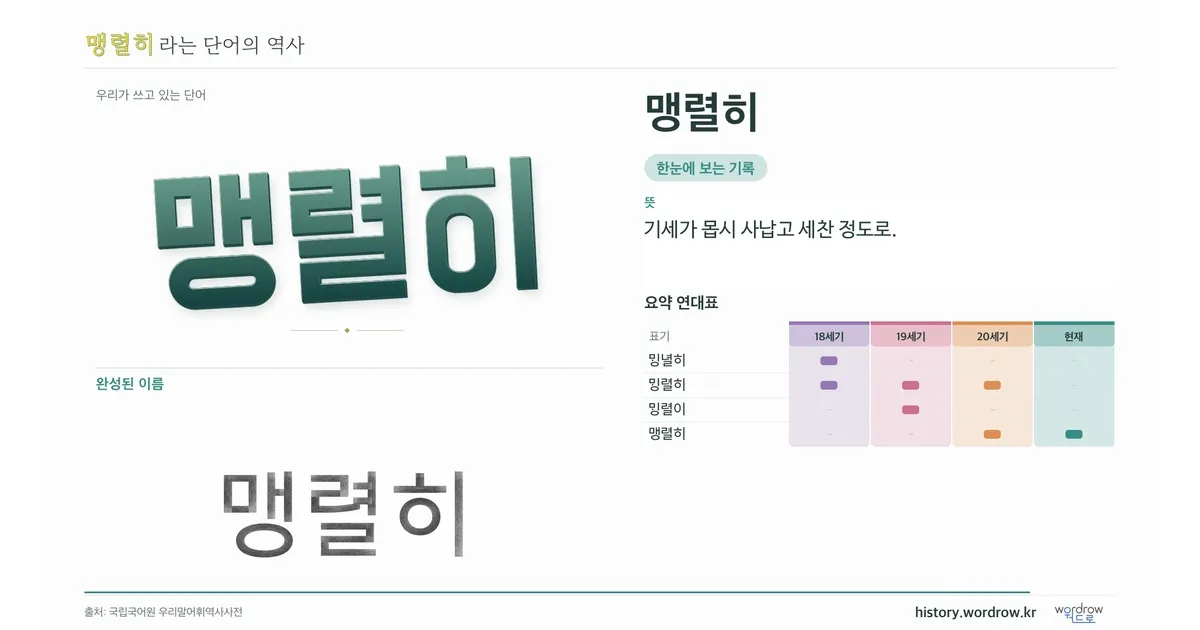 맹렬히 대표 이미지