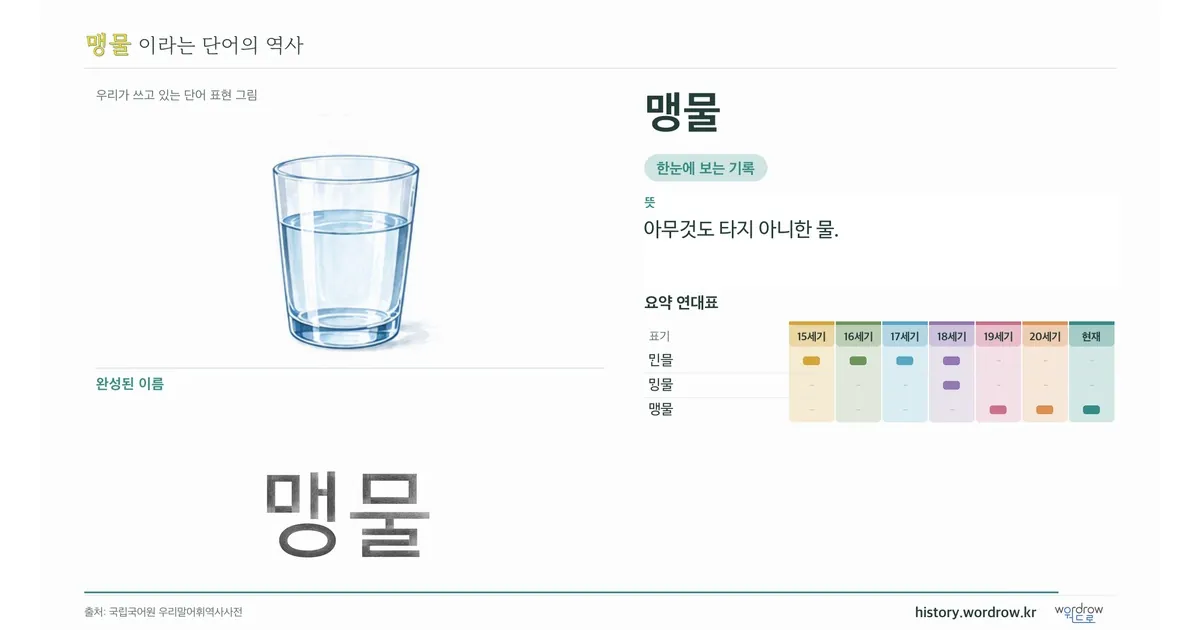 맹물 대표 이미지