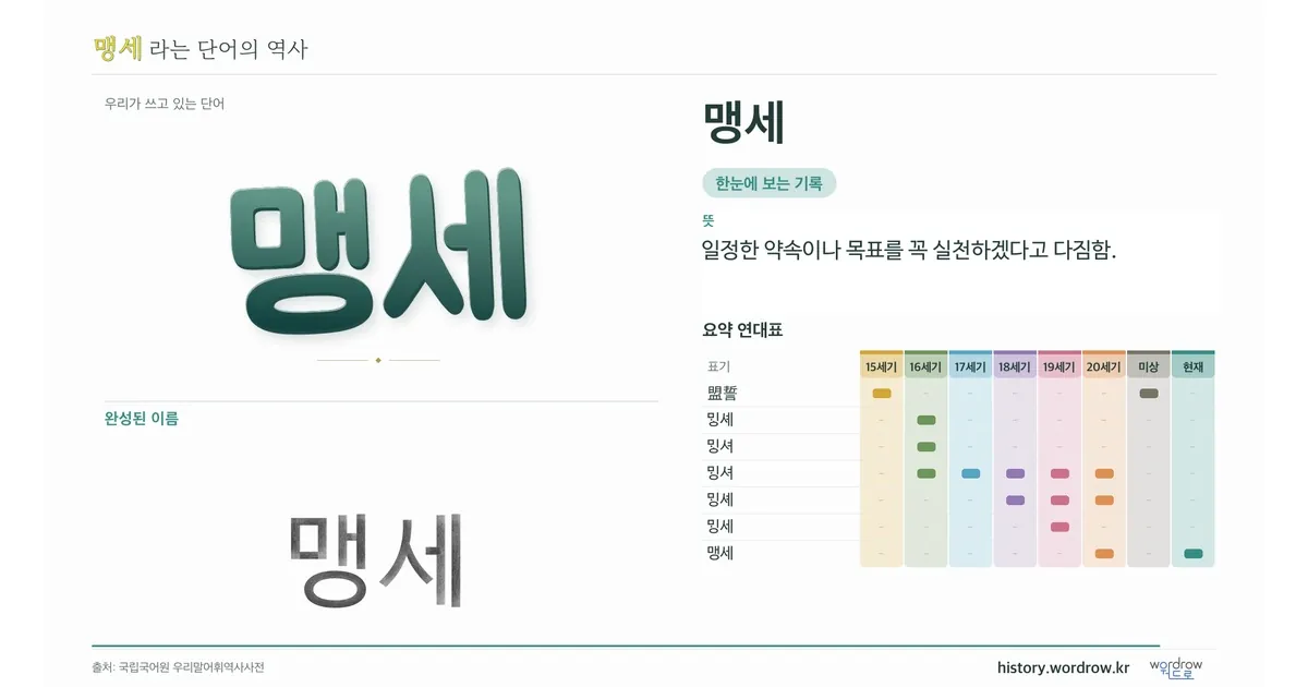 맹세 대표 이미지