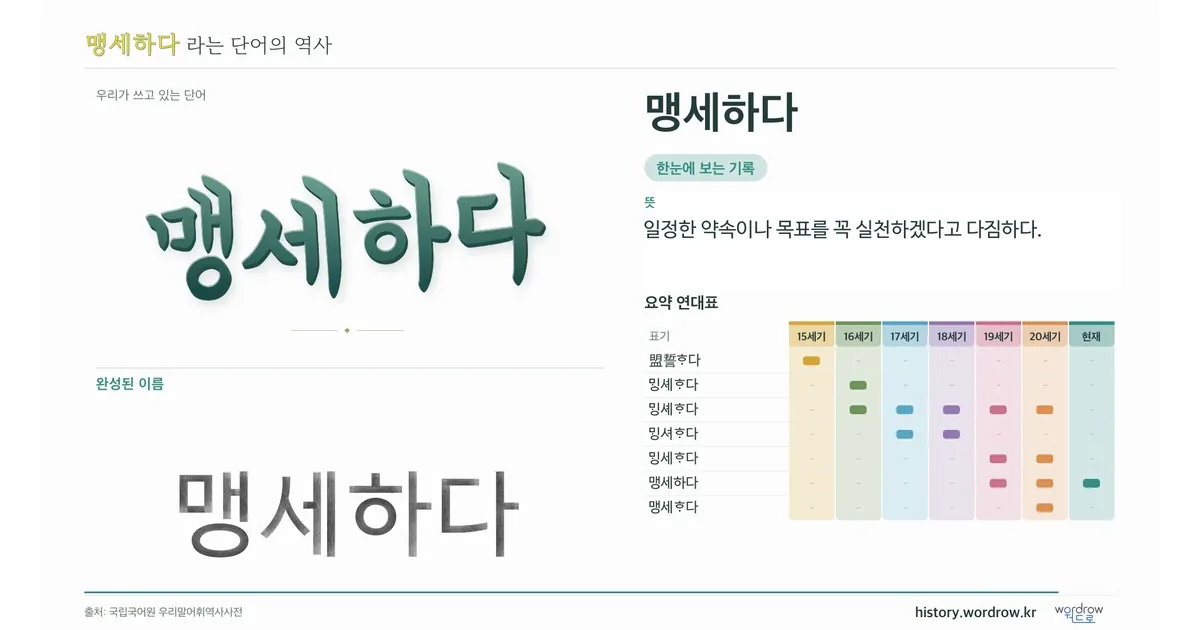 맹세하다 대표 이미지