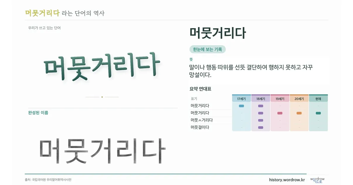 머뭇거리다 대표 이미지