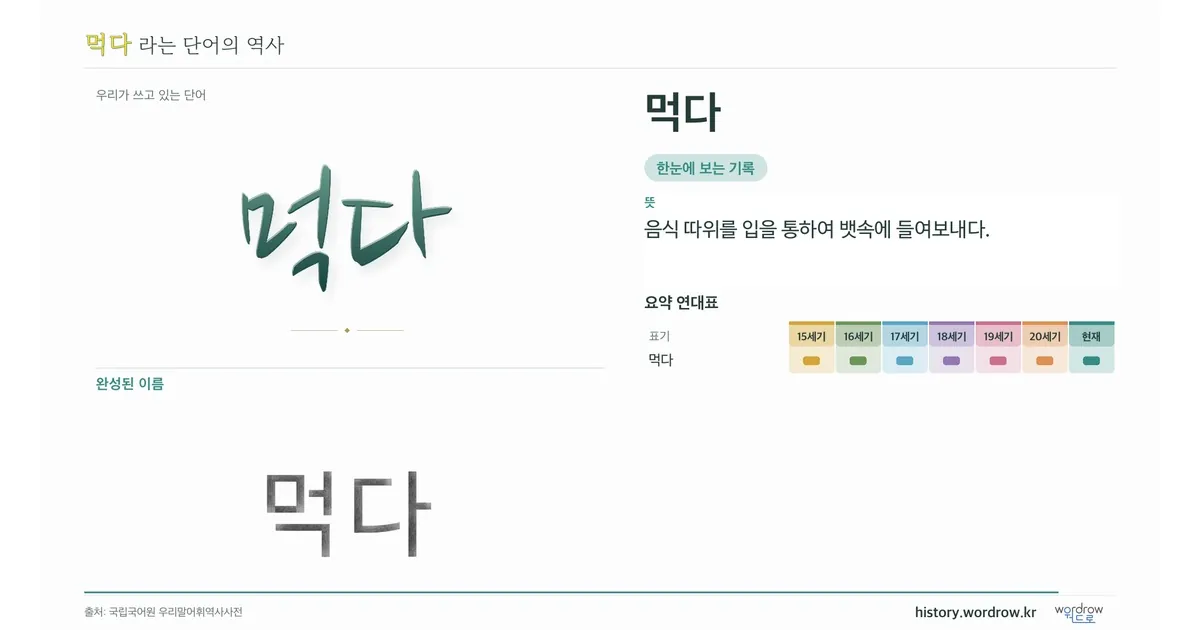 먹다 대표 이미지