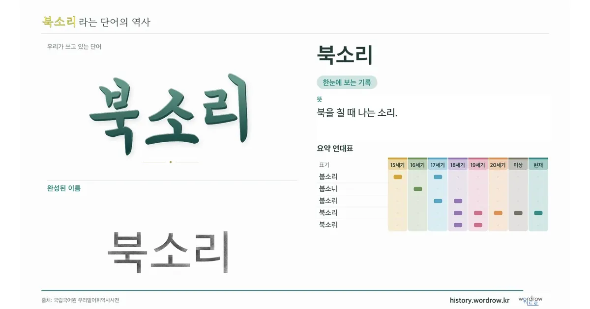 북소리 대표 이미지