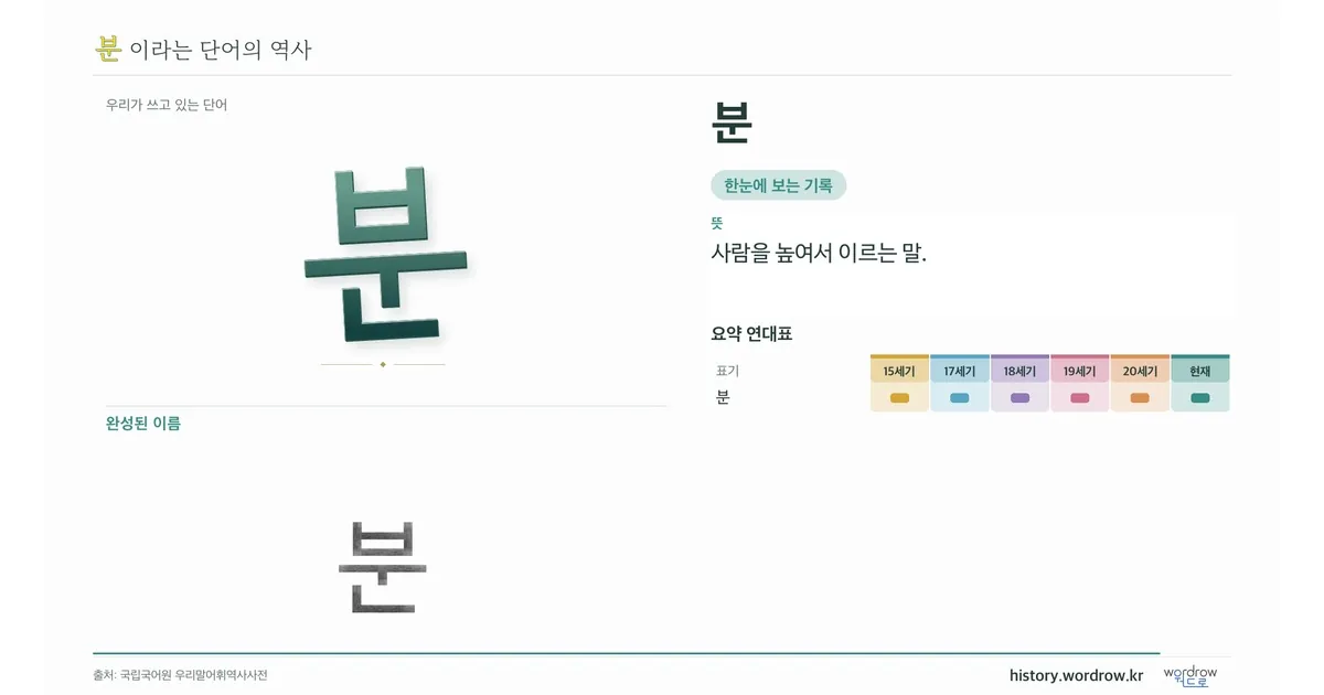 분 대표 이미지