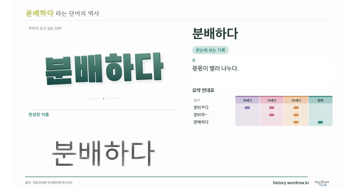 분배하다 대표 이미지