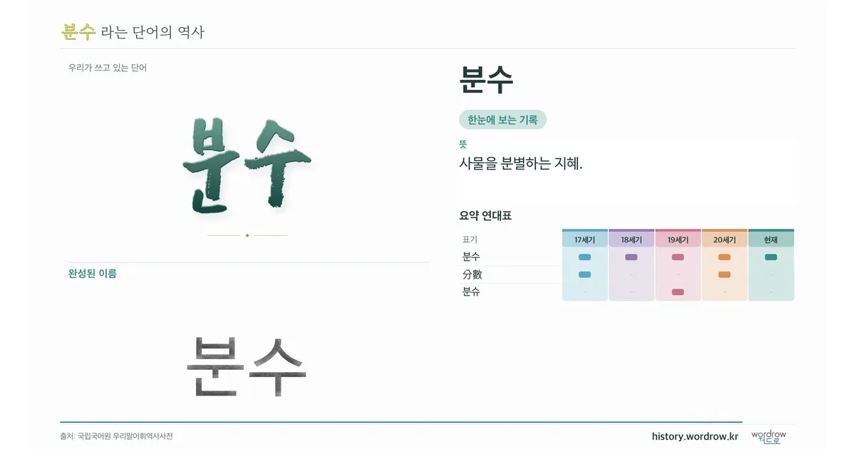 분수 대표 이미지