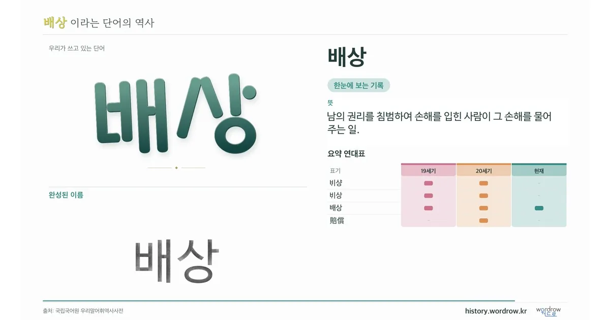 배상 대표 이미지