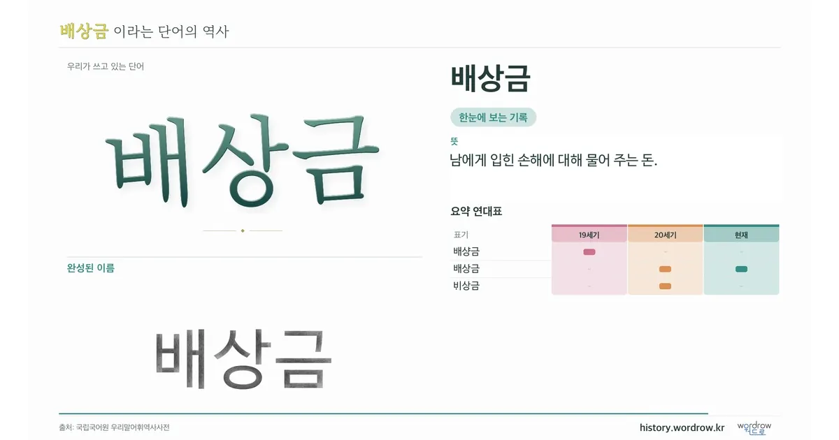 배상금 대표 이미지