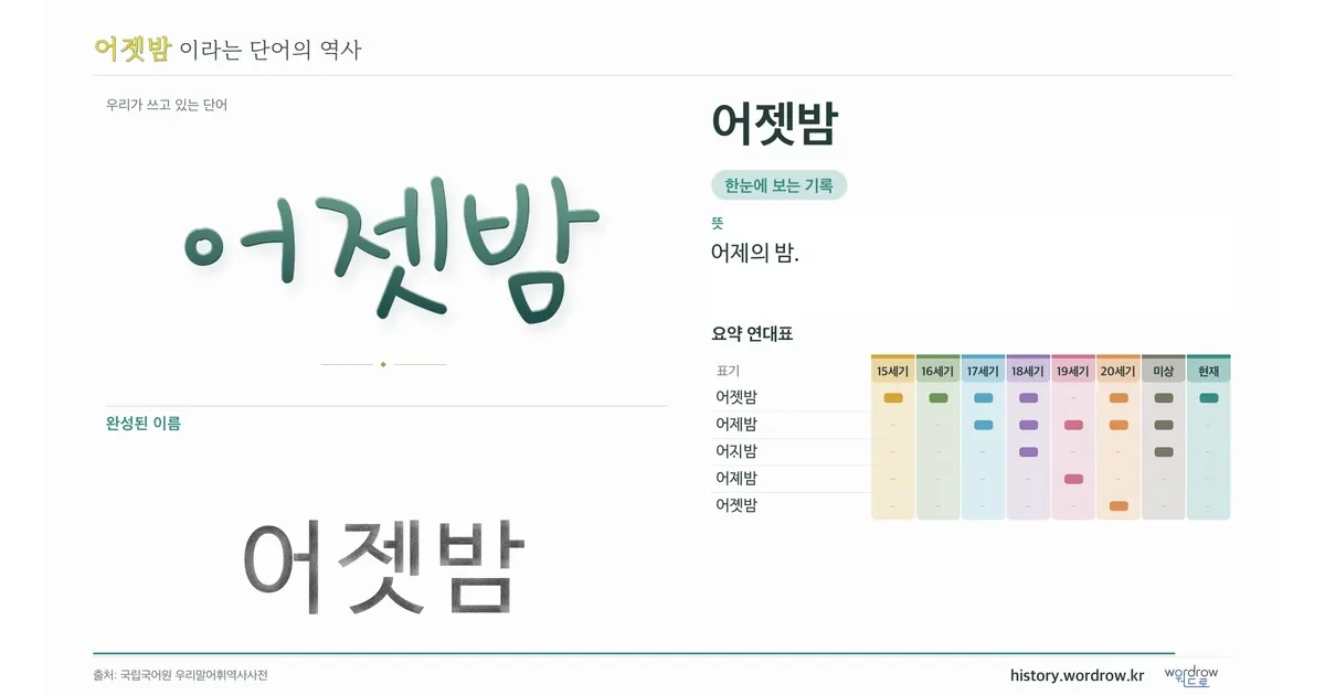 어젯밤 대표 이미지