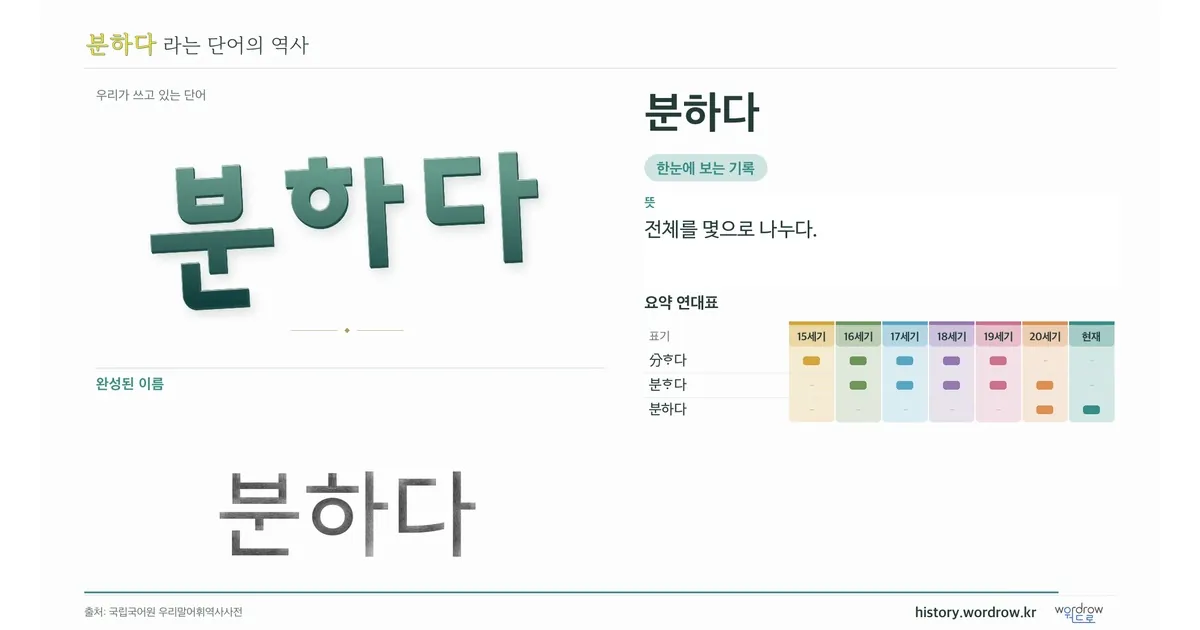 분하다 대표 이미지