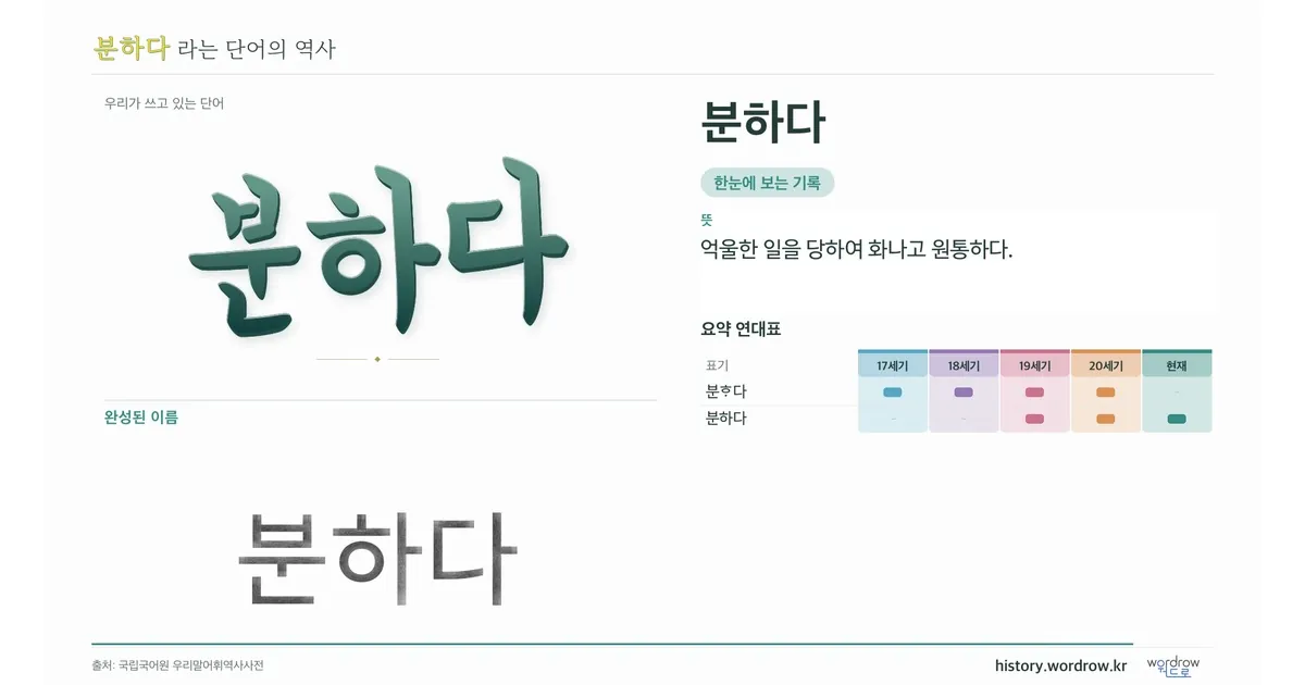 분하다 대표 이미지