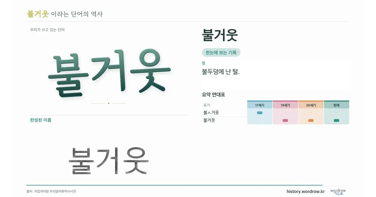불거웃 대표 이미지