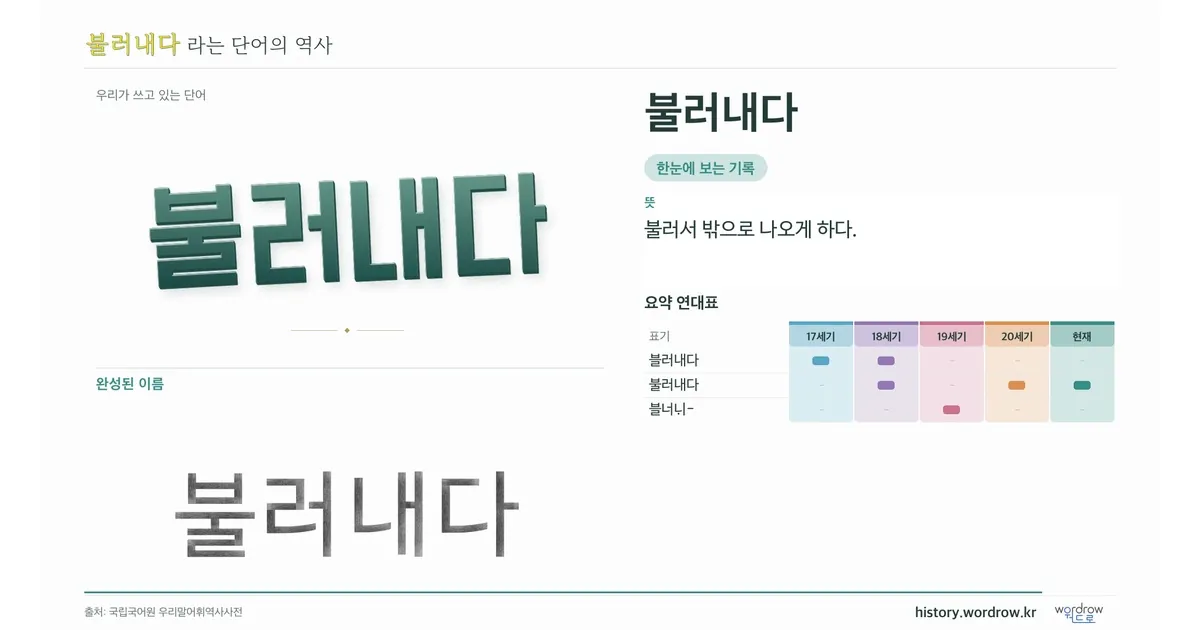 불러내다 대표 이미지