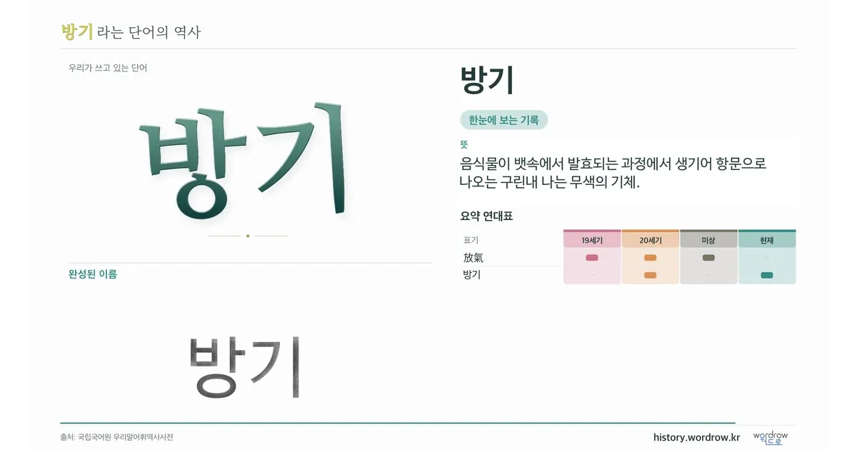 방기 대표 이미지
