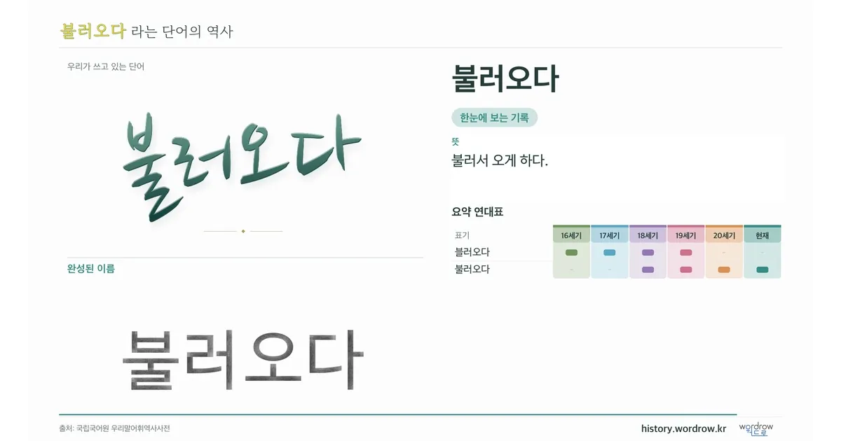 불러오다 대표 이미지