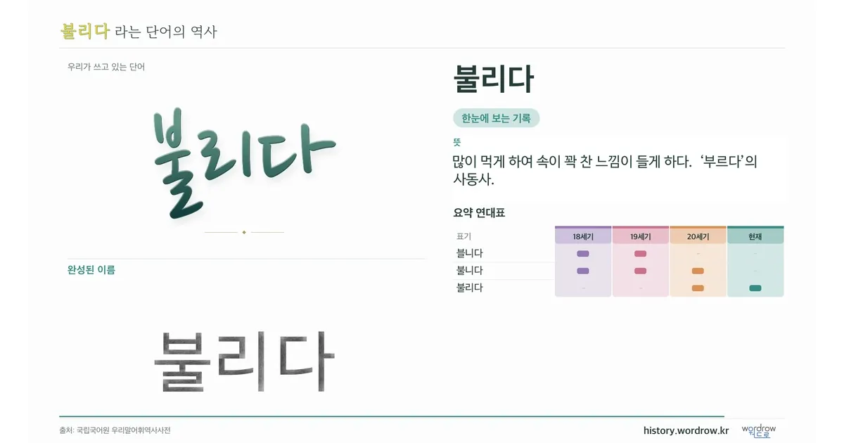 불리다 대표 이미지