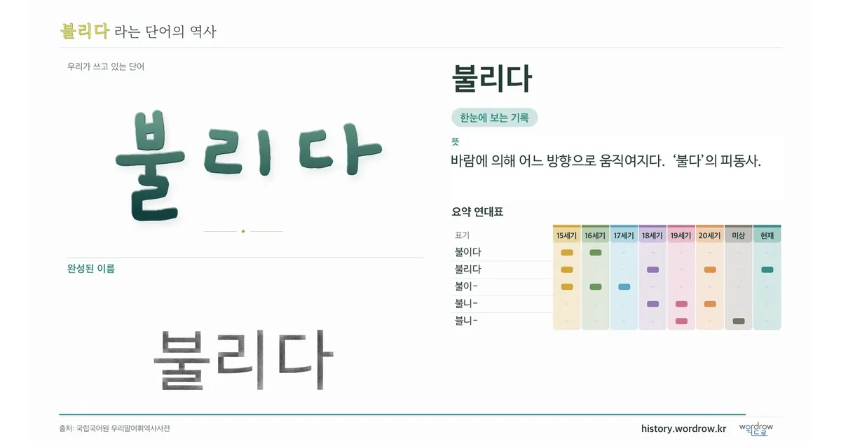 불리다 대표 이미지