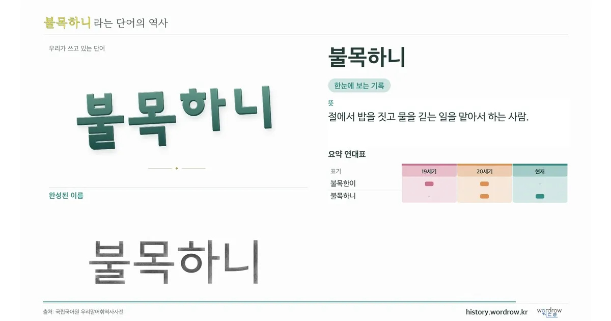 불목하니 대표 이미지