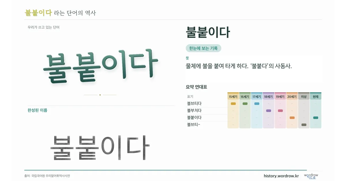 불붙이다 대표 이미지