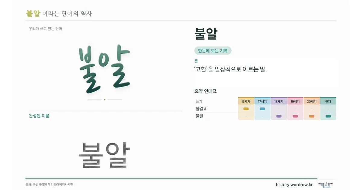 불알 대표 이미지