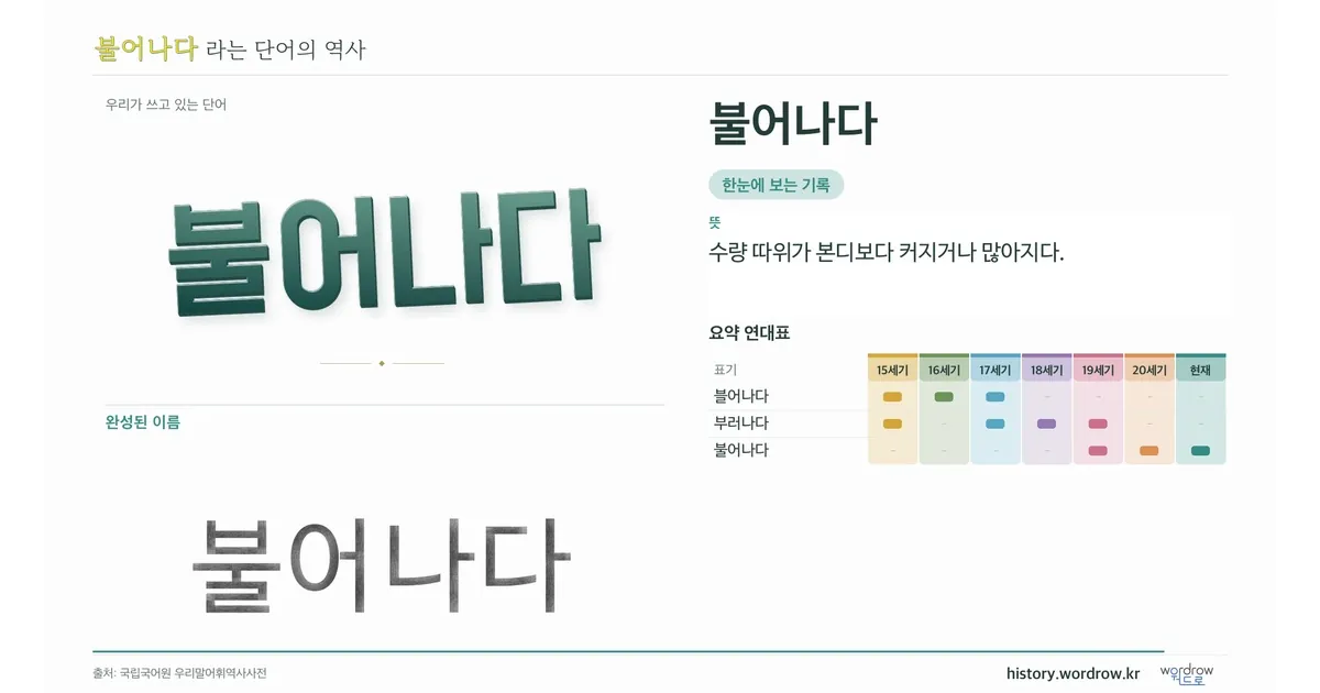 불어나다 대표 이미지