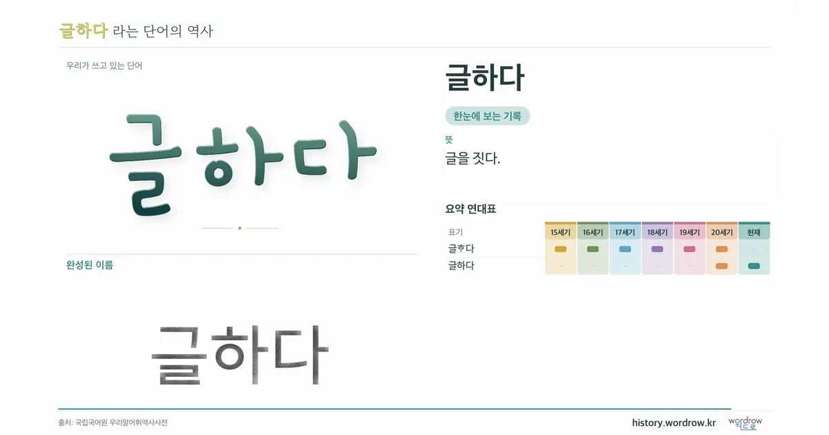 글하다 대표 이미지