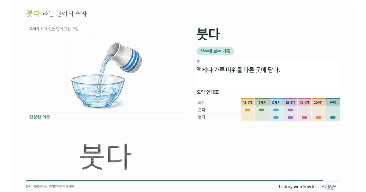 붓다 대표 이미지