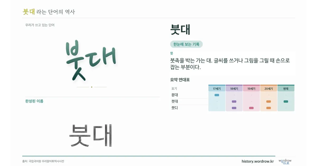 붓대 대표 이미지