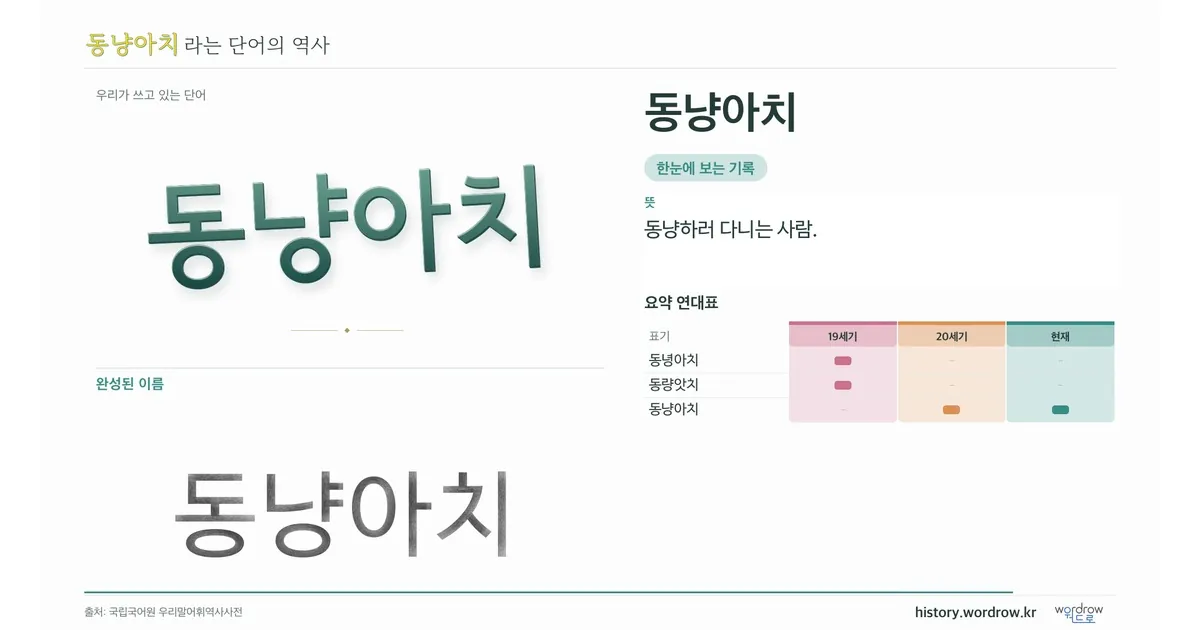 동냥아치 대표 이미지
