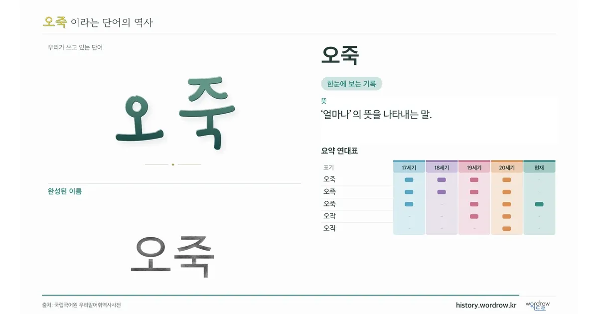오죽 대표 이미지