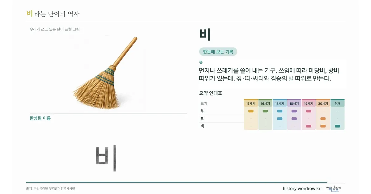 비 대표 이미지