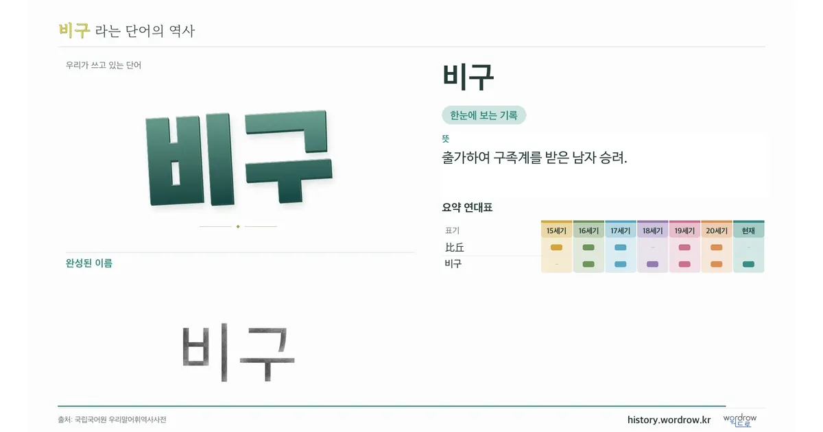 비구 대표 이미지