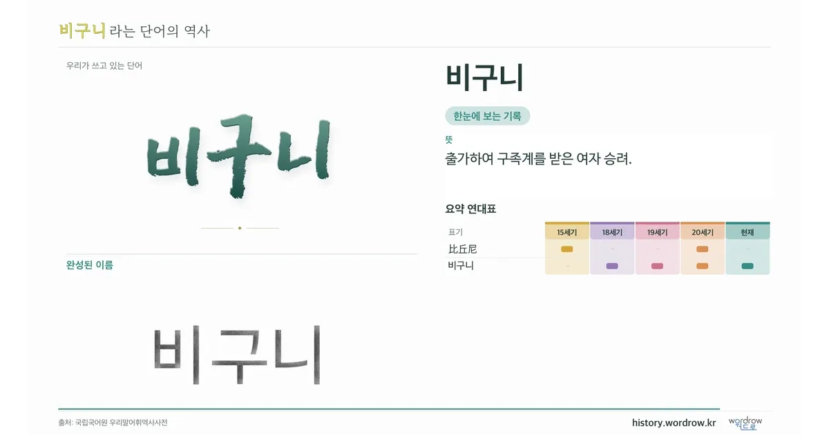 비구니 대표 이미지