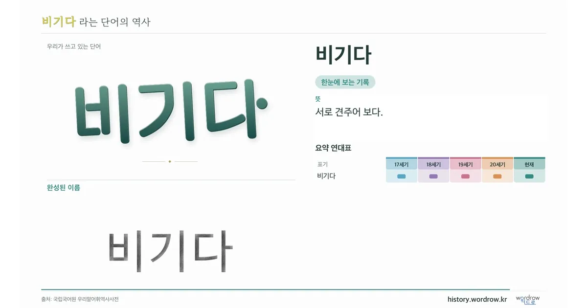 비기다 대표 이미지