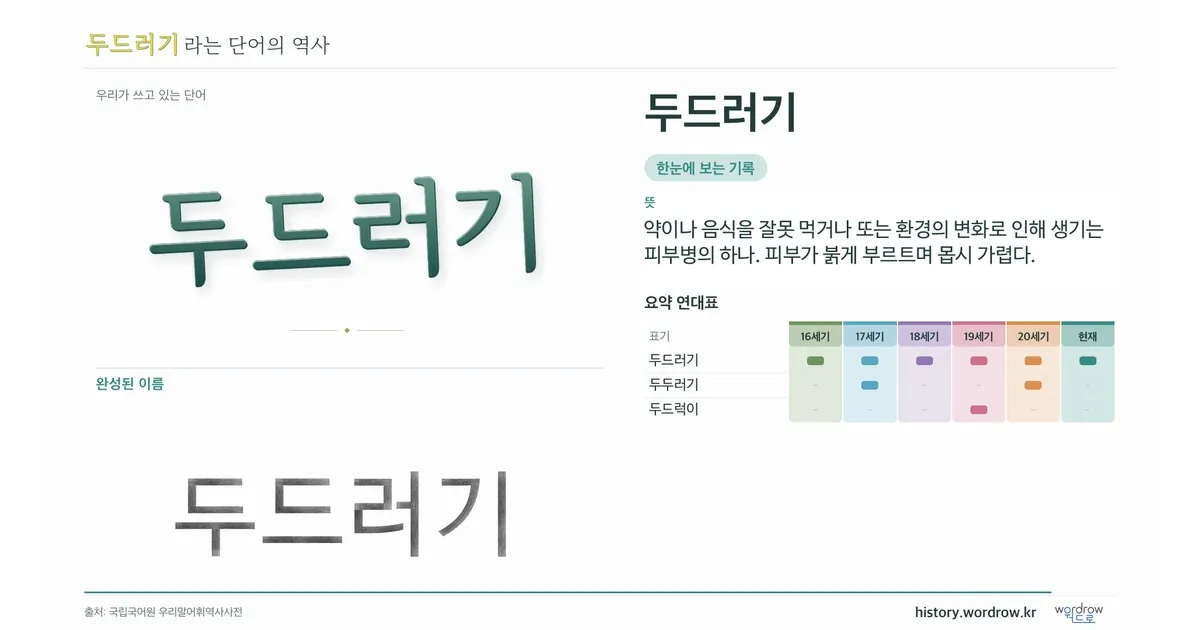 두드러기 대표 이미지