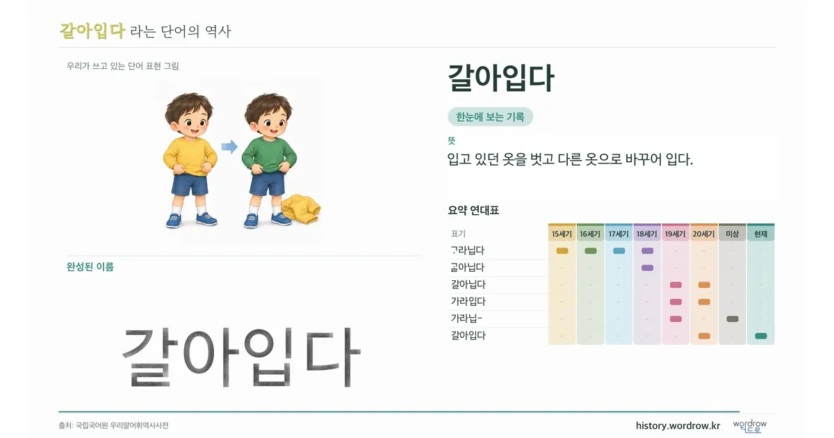 갈아입다 대표 이미지