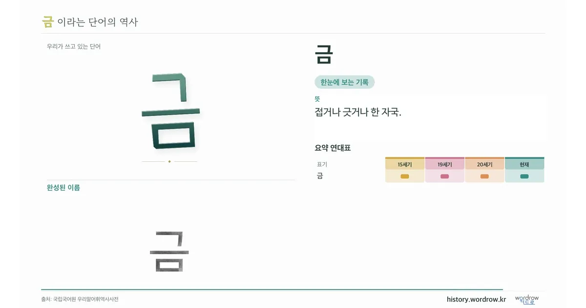 금 대표 이미지